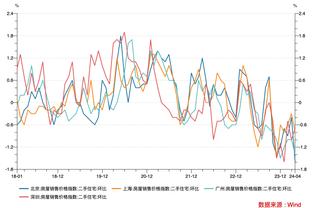 掘记：阿隆-戈登缺阵情况下让KD25投仅8中 沃特森防得太好了